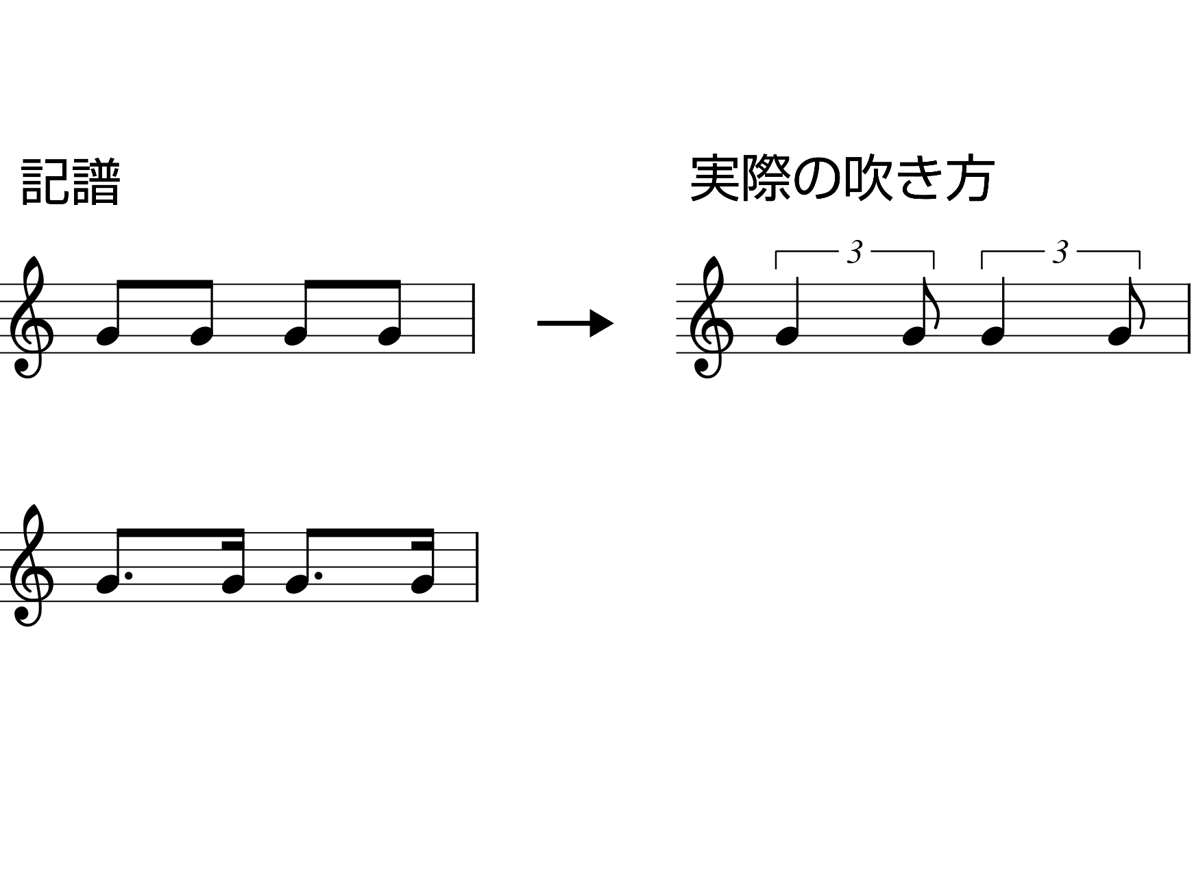 Swingの吹き方の譜例
